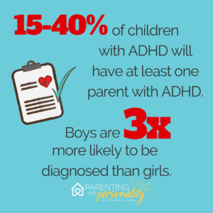 15-40% of children with ADHD will have at least one parent with ADHD. Boys are 3 times more likely to be diagnosed than girls.